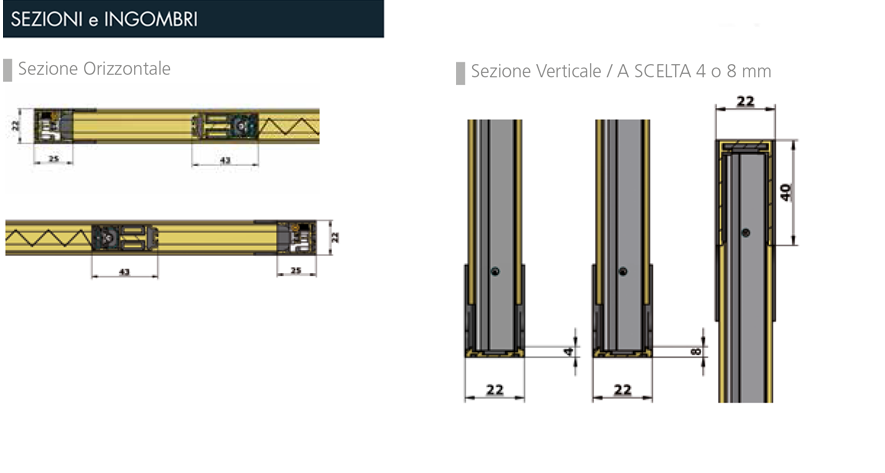 dati tecnici doppia bilaterale plisse